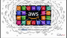 Top AWS Services Explained