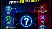 Port Number क्या होता है | What is Port Number ?