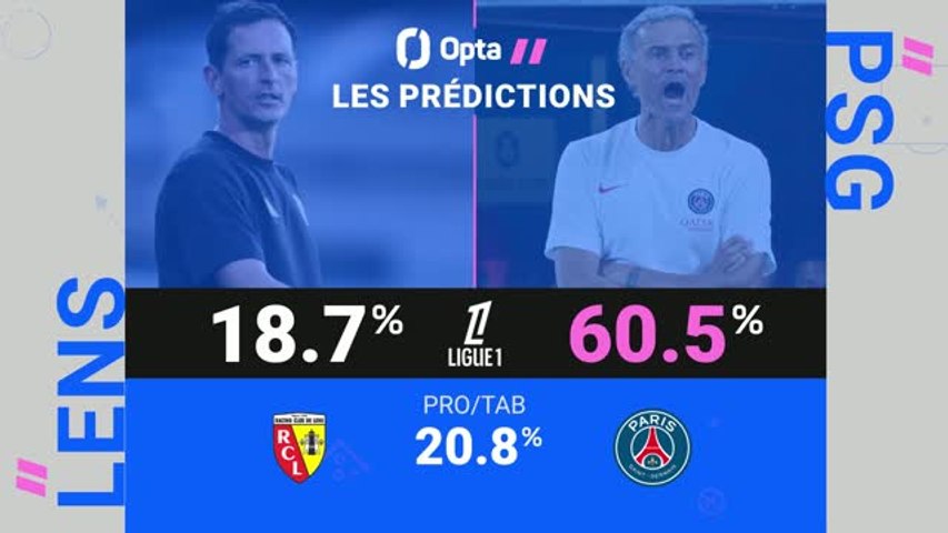 RC Lens - PSG : les prédictions d'Opta