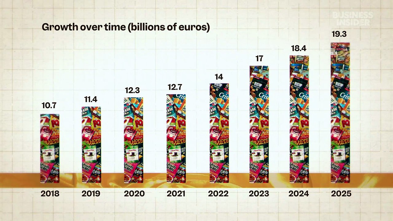 How Ferrero Makes Millions Of Chocolates In Ame...