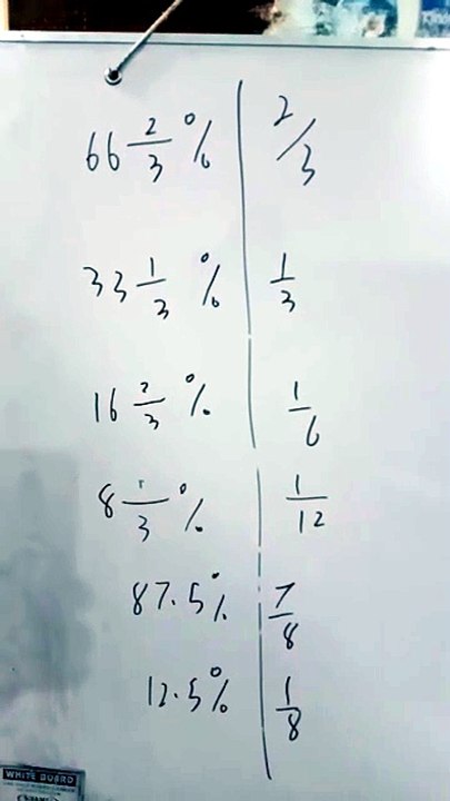 Percentage conversions