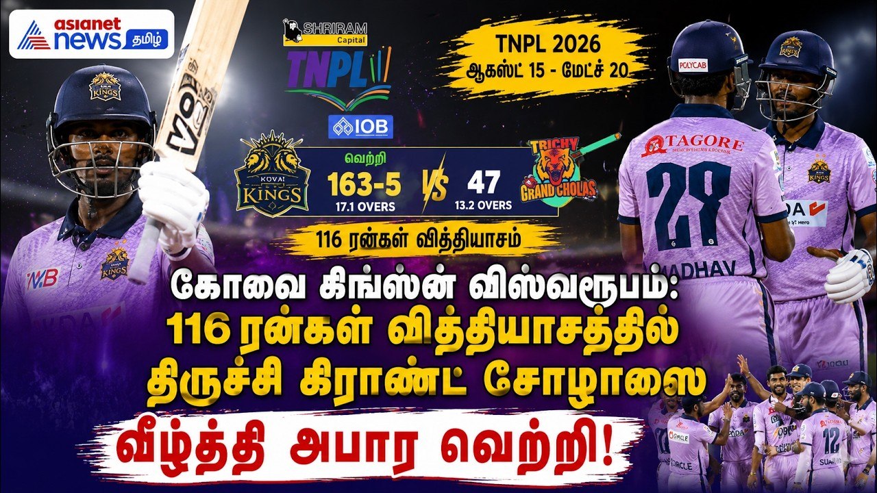 கோவை கிங்ஸின் விஸ்வரூபம்: 116 ரன்கள் வித்தியாசத...