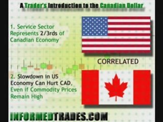 A Trader's Introduction to the Canadian Dollar