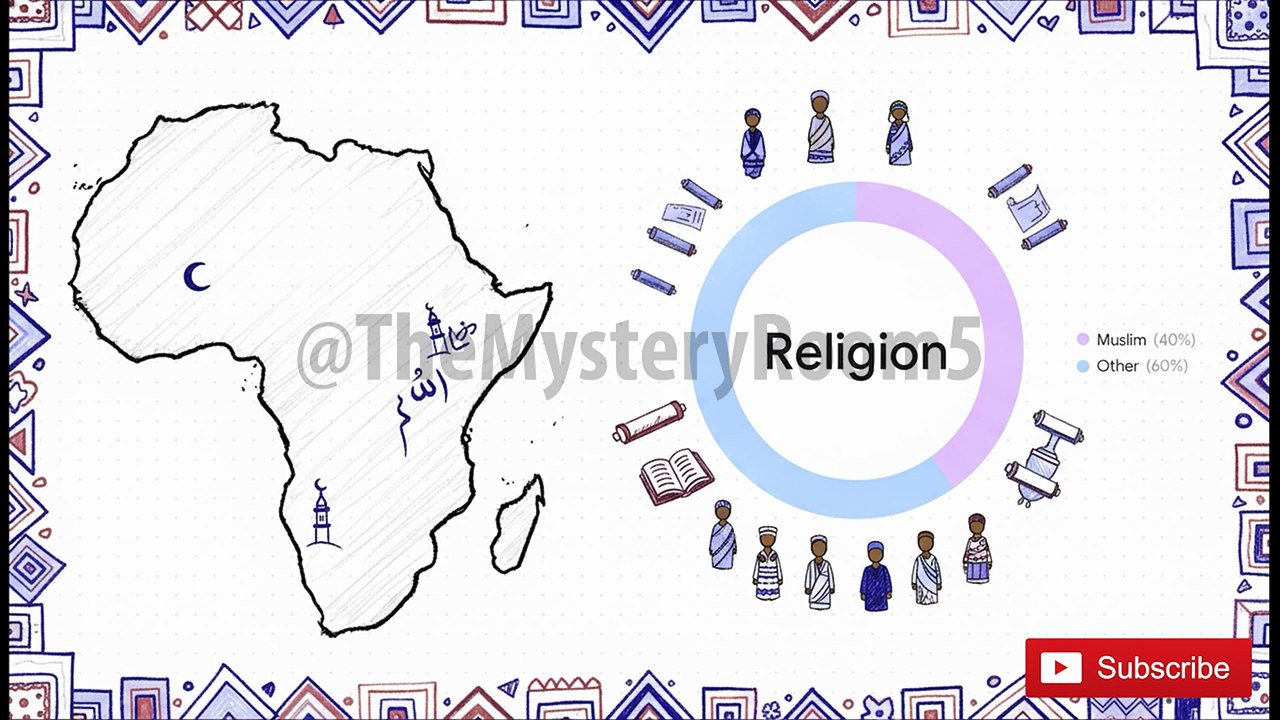 Top 7 Muslim Majority Countries in Africa  Amazing Facts & History - The Mystery Room