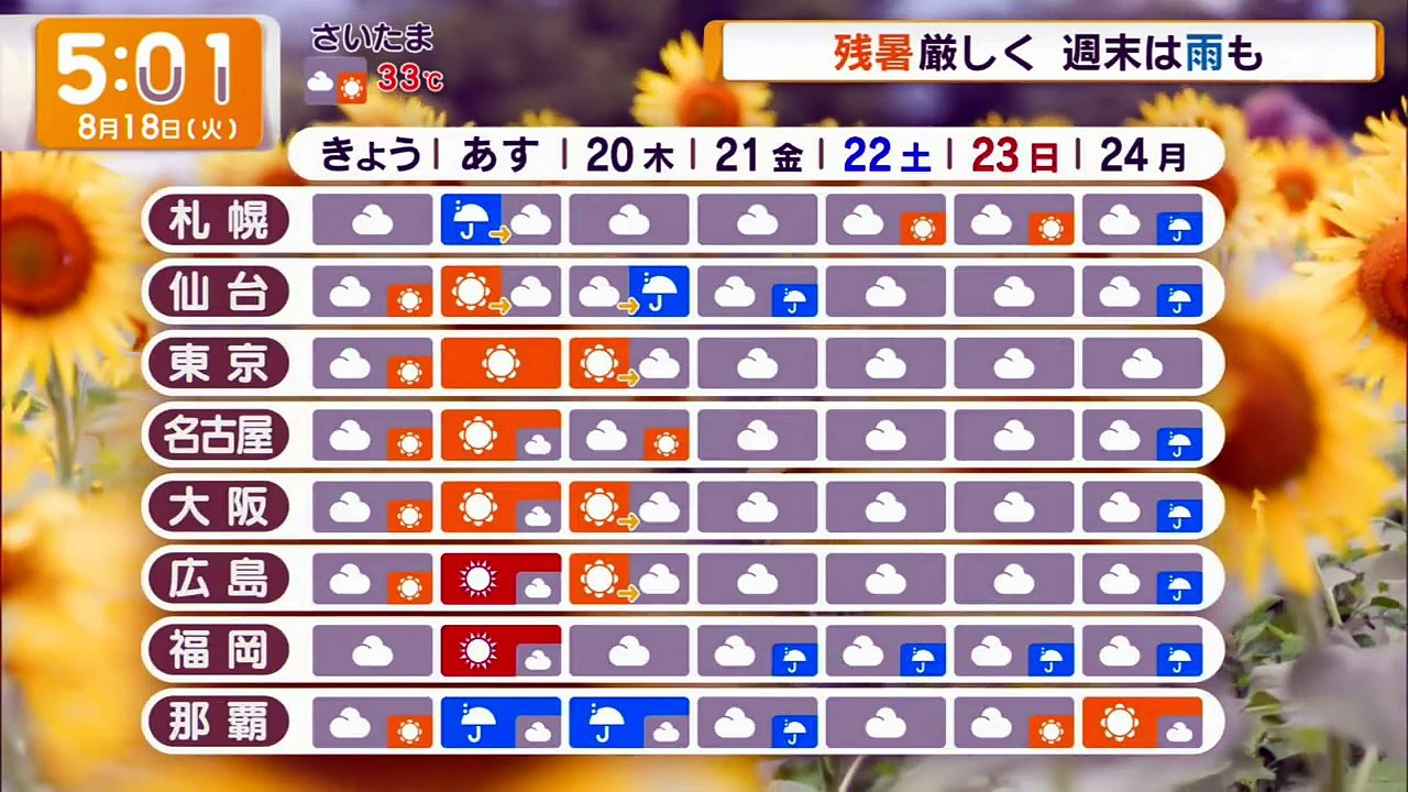 グッド!モーニング  動画　2026年8月18日 動画 無料 バラエティ