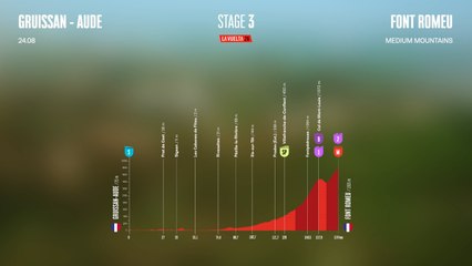 La Vuelta 2026 - Stage 3: Route & Elevation Profile