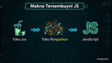 Mengenal OWASP Juice Shop