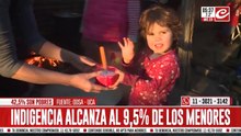 Alarmante: la indigencia afecta al 9,5% de los menores de edad