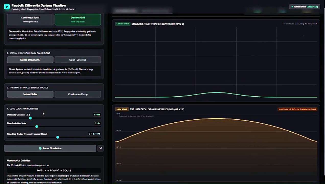 Parabolic Systems & Heat Equation Simulation Dashboard
