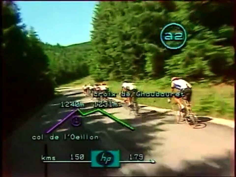 TOUR DE FRANCE - 1985 - 14EME ETAPE -