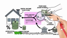 Dividend Stocks vs. Rental Property: Which Path to Wealth is Right for You?