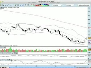 La semaine boursière du 21 au 25 juillet 2008 - prévisions
