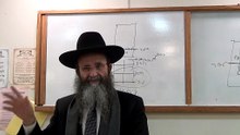בס"ד, שיעור י' בסדרת שיעורים מתוך הספר "מבוא שערים" מפי כבוד הרה"ג יצחק חלימי מרכז תורני "אור-יצחק"