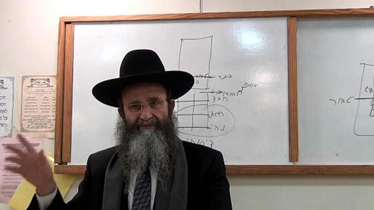 בס"ד, שיעור י' בסדרת שיעורים מתוך הספר "מבוא שע...