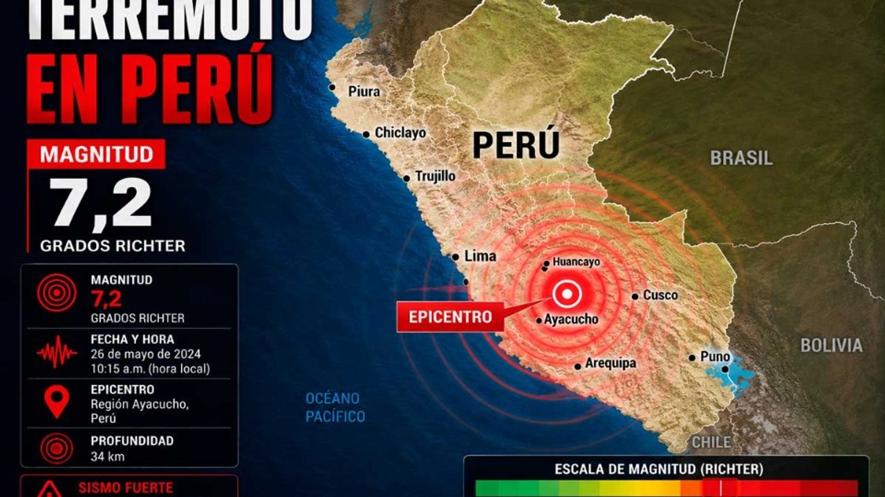 Un potente terremoto de 7,2 grados Richter sacude Perú
