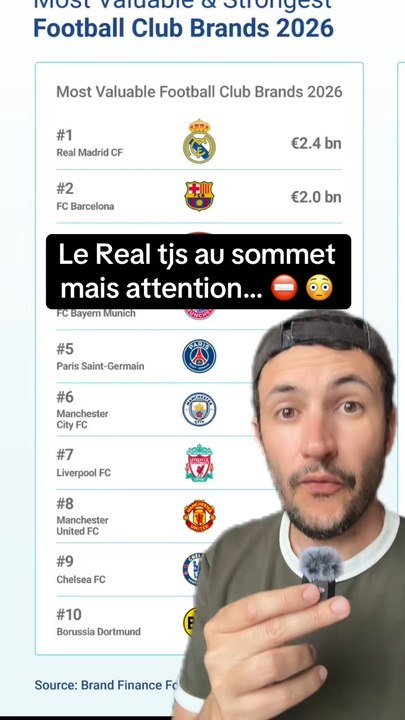 💰 Le Real est au sommet… encore une fois ! Mais...