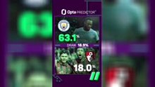 Manchester City v Bournemouth Predictor - Who will win?