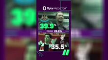 Newcastle v Liverpool Predictor - Who will win?