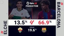 Elche v Barcelona - Opta Predictor