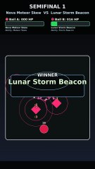 Who Wins This Physics Simulation? Lunar Storm Beacon vs Aurora Missile Rain | Marble Tournament | Arc Rush Focus