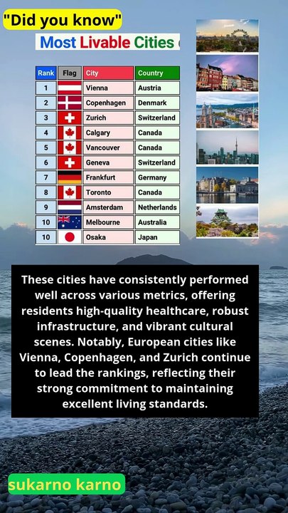 Most livable cities of 2025 #quotes #ranking