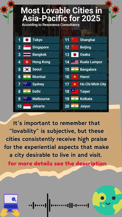 Most Lovable Cities in Asia-Pacific for 2025