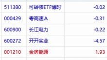 📈08月21日｜为什么老手都在用 #多策略组合 ？ 虚构演绎，仅供娱乐，不构成投资建议。理财有风险，投资需谨慎。 #A股 #复盘 #交易 #股市日常