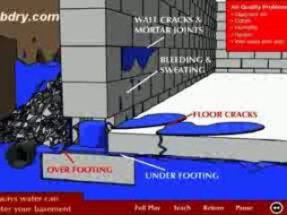 The 5 ways water enters - B-DRY Waterproofing