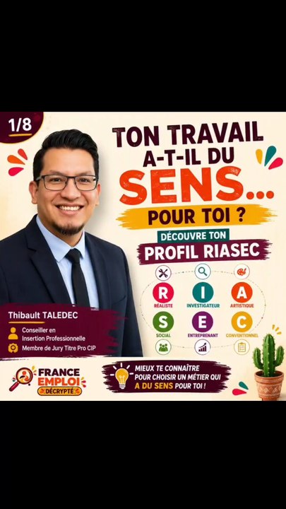 Profil RIASEC