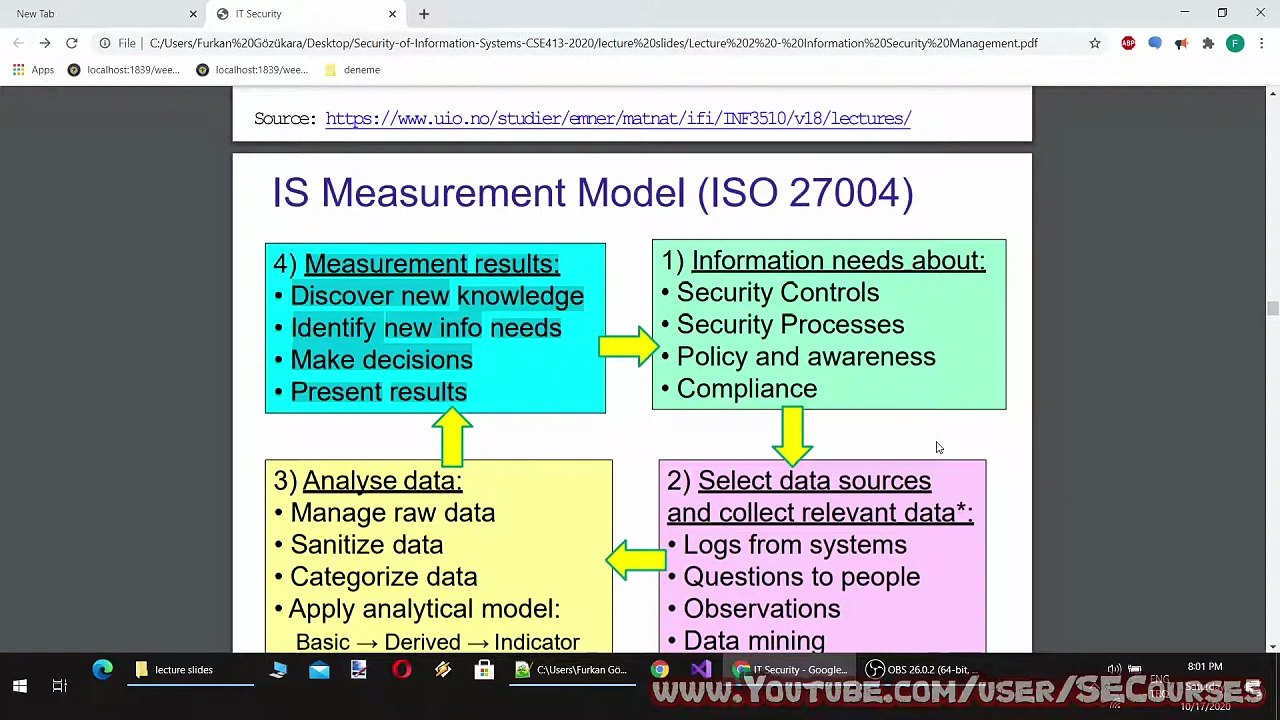 #Security of #Information #Systems - Lecture 2 : Information Security Management & Governance