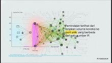 Menangani Insiden Keamanan Siber