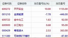 📈08月24日｜#多策略 #轻仓 #对冲 就是舒服  虚构演绎，仅供娱乐，不构成投资建议。理财有风险，投资需谨慎。  #A股 #复盘 #交易 #股市日常