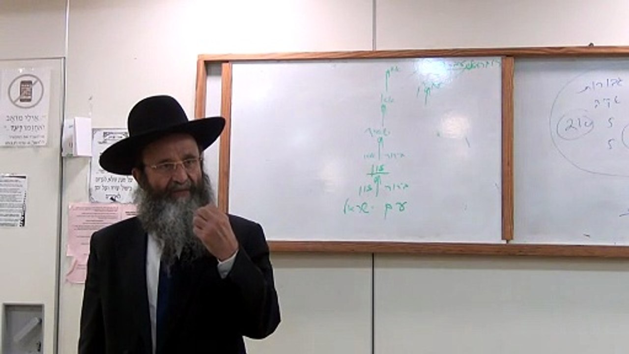 בס"ד, שיעור כ"ו בספר "פתח שער שמים" מפי כבוד הרה"ג יצחק חלימי שליט"א מרכז תורני "אור-יצחק" רחובות תו