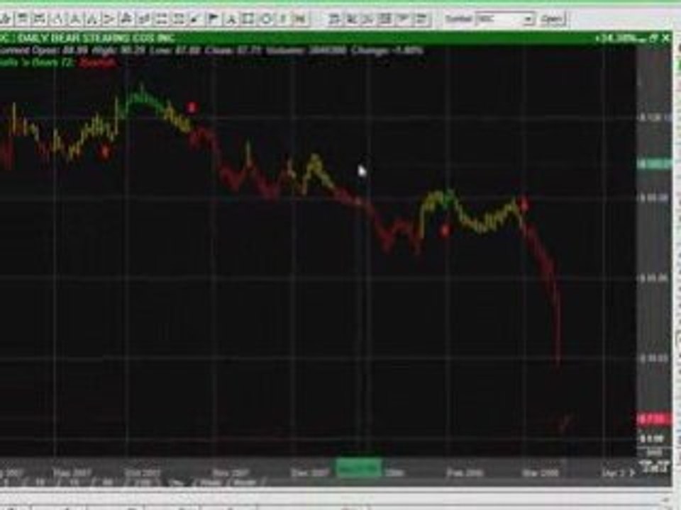 Futures Charting Software