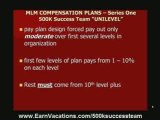 Network Marketing MLM Compensation Plans - UNILEVEL