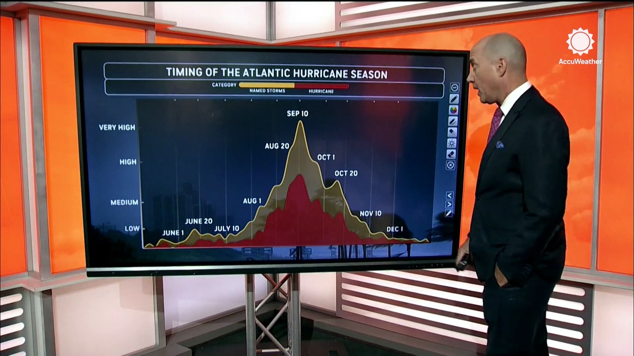 Peak of the Atlantic hurricane season arrives