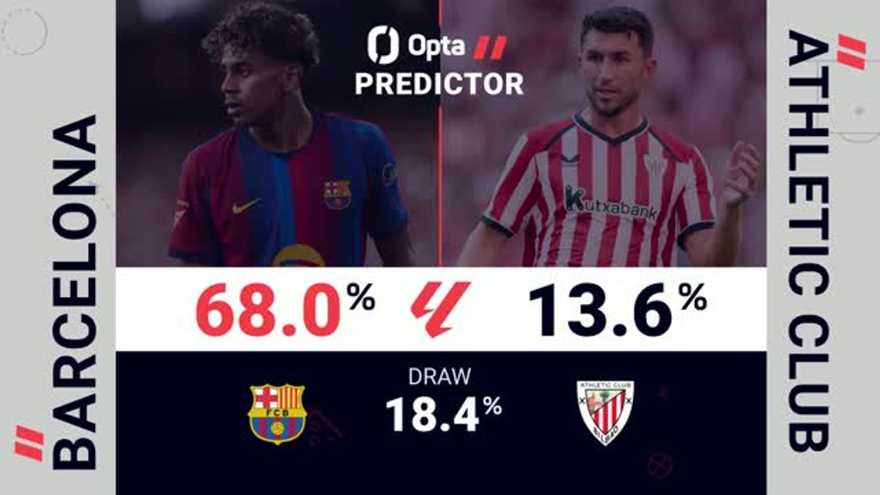 Barcelona v Athletic Club - Opta Predictor