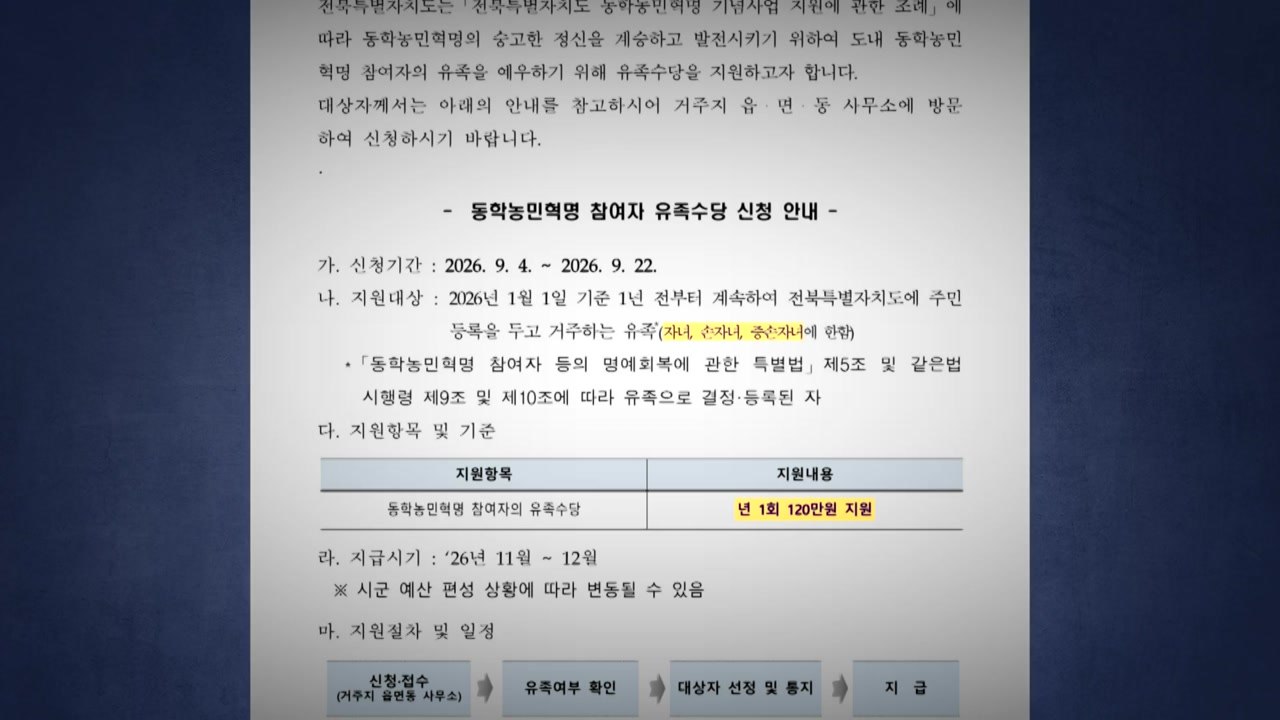 '동학혁명 유족' 수당 논란 ..."임진왜란 의병도 주나?" [앵커리포트] / YTN