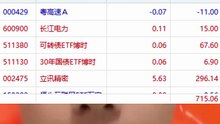 📈08月26日｜#多策略 实验4天，连红4天，机会在不断增加。  虚构演绎，仅供娱乐，不构成投资建议。理财有风险，投资需谨慎。   #A股 #复盘 #交易 #股市日常