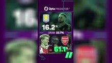 Aston Villa v Arsenal Predictor - Who will win?