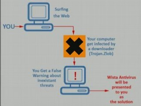 How to Remove Wista Antivirus | WistaAntivirus Removal Guide