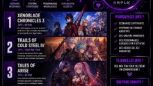 🔥 5 JRPG SOUS-COTÉS À FAIRE SI TU AIMES PERSONA ! | GenkiTV