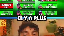 ET si BRAWL STARS avait lâché un INDICE..