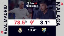 Real Madrid v Malaga - Opta Predictor