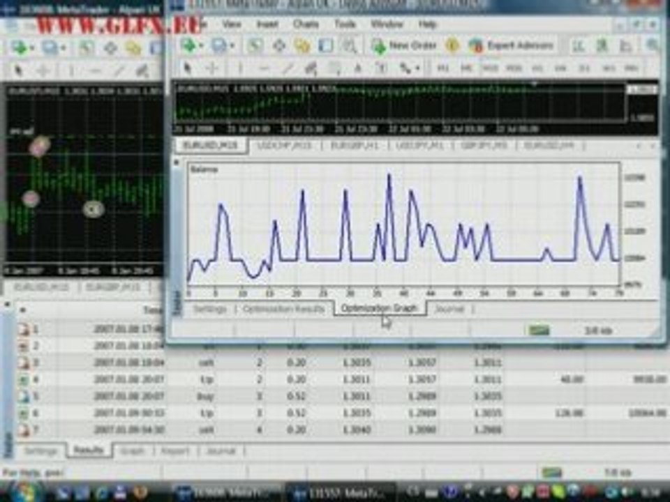 Optimalization of GLFX