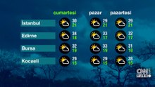 Hava Durumu (29-08-2026)