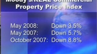 Commercial Property Prices Fall in May