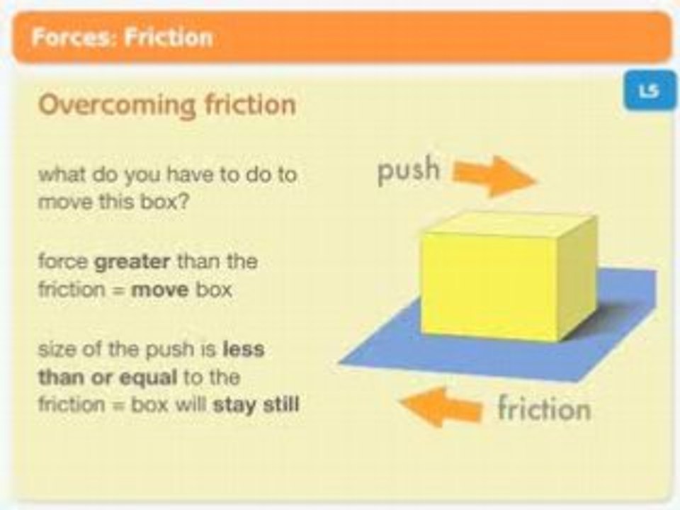 Mobile Revision: Overcoming friction