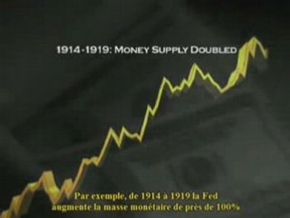 Système Bancaire Mondiale - Reserve Federale