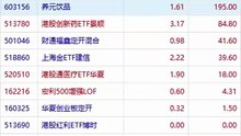 09月03日｜#A股 #多策略 #交易 #轻仓 明天低吸加仓   虚构演绎，仅供娱乐，不构成投资建议。理财有风险，投资需谨慎。